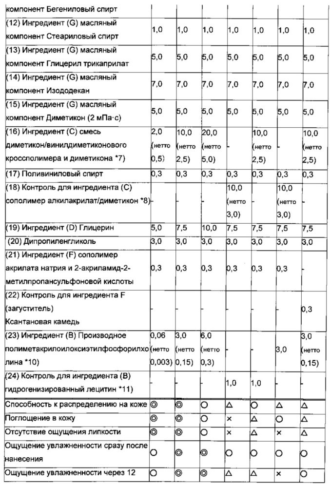 Косметическое средство для кожи в виде эмульсии типа "масло в воде" (патент 2606263)