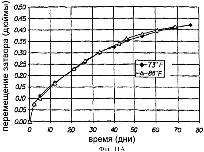 Затвор картриджа для обработки воды (патент 2413570)