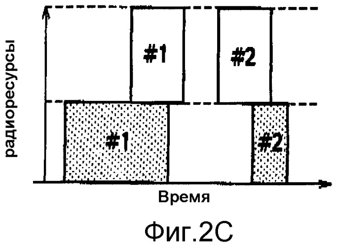 Способ управления скоростью передачи и контроллер радиосети (патент 2332815)