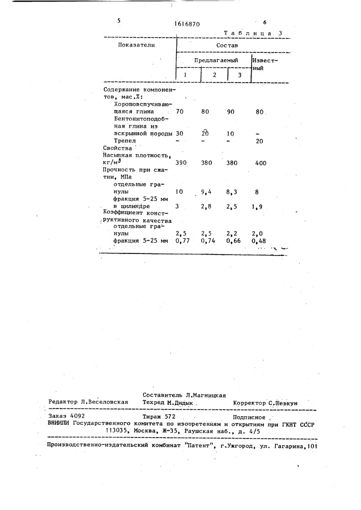 Сырьевая смесь для производства керамзита (патент 1616870)