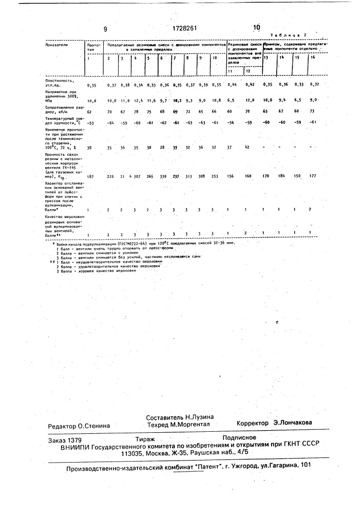 Резиновая смесь для обрезинивания корпусов вентилей (патент 1728261)