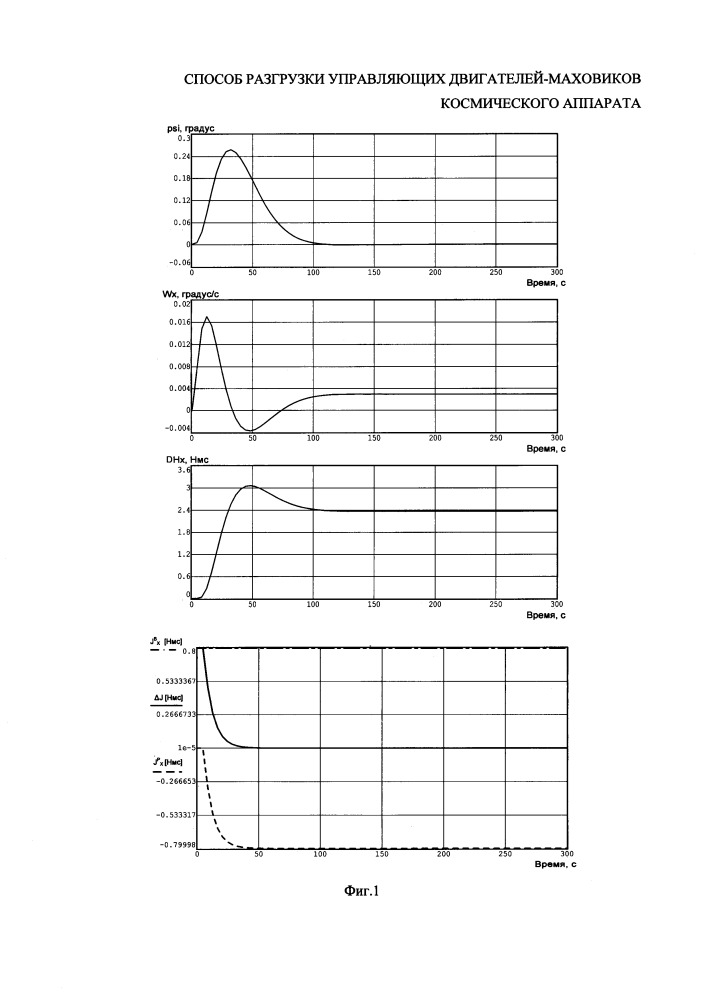 Способ разгрузки управляющих двигателей-маховиков космического аппарата (патент 2648906)