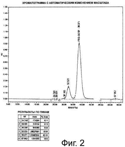 Усовершенствованный способ пегилирования белков (патент 2472806)