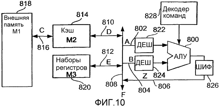 Вычислительный модуль и способ выполнения арифметической операции с зашифрованными операндами (патент 2279123)