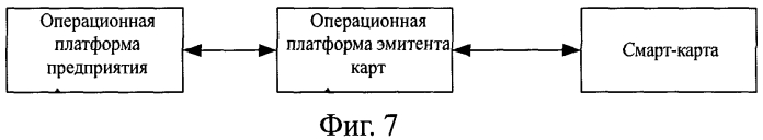 Способ исполнения и система универсальной электронной карты и смарт-карты (патент 2573211)