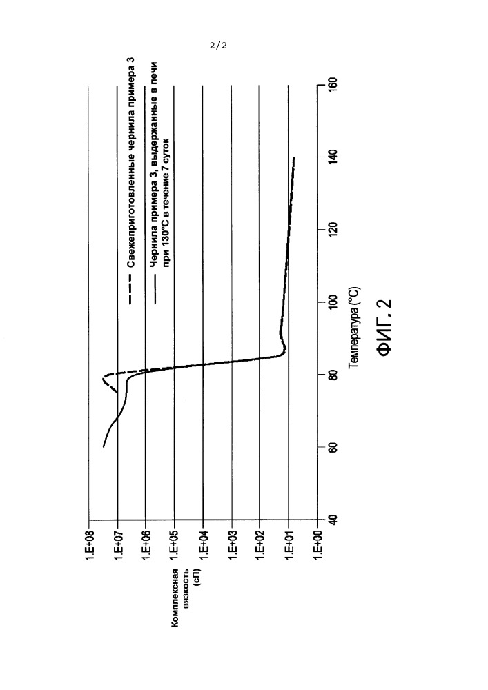 Биовозобновляемые чернила с фазовым переходом (патент 2659969)