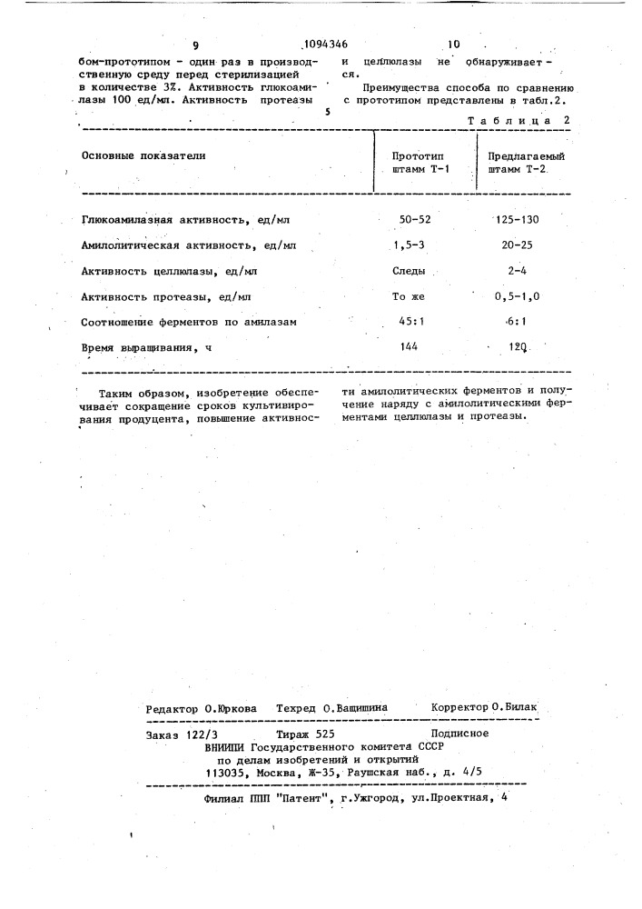 Штамм @ @ вуд @ -2 n @ 203-продуцент амилолитических ферментов,используемых для осахаривания крахмалсодержащего сырья при производстве спирта и способ получения амилолитических ферментов для осахаривания (патент 1094346)