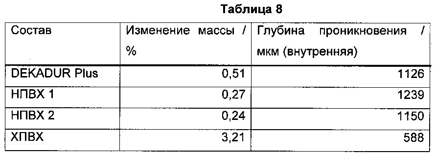 Композиция на основе поливинилхлорида, труба, канал или контейнер, применение композиции пвх и применение трубы, канала или контейнера (патент 2621109)