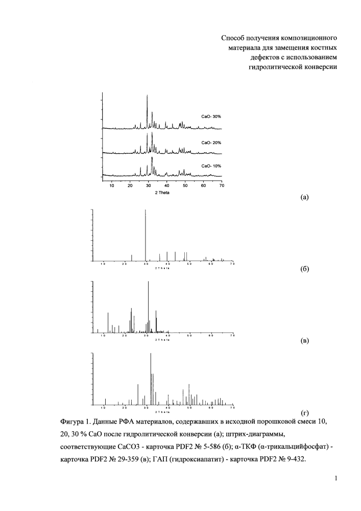 Способ получения композиционного материала для замещения костных дефектов с использованием гидролитической конверсии (патент 2599022)