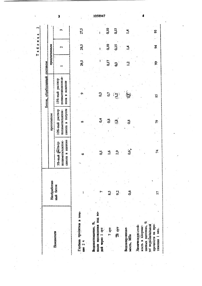 Композиция для пропитки бетона (патент 1058947)
