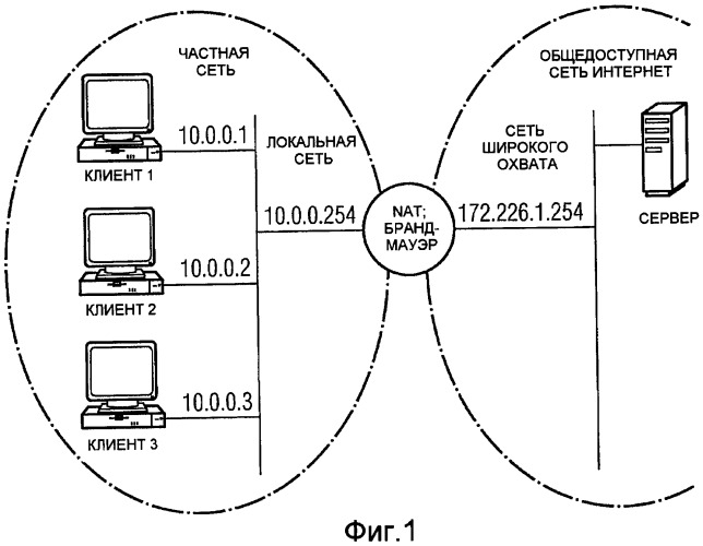 Способ установления мультимедийных соединений через границы коммуникационных сетей с коммутацией пакетов (патент 2420006)