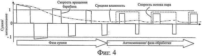 Устройство с вращающимся барабаном для обработки текстильных изделий (патент 2488651)