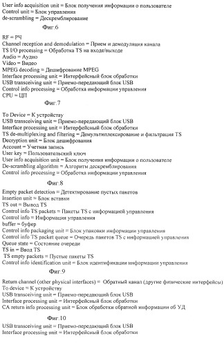 Универсальный двунаправленный последовательный интерфейс передачи данных и способ передачи данных (патент 2345401)