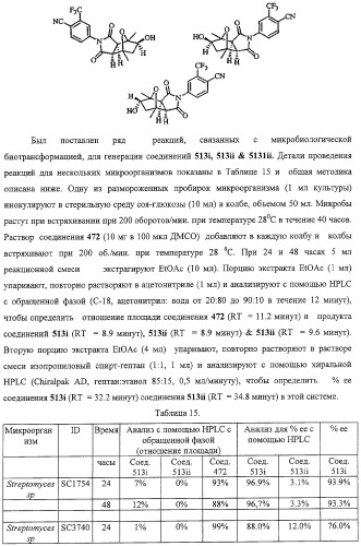 Конденсированные гетероциклические сукцинимидные соединения и их аналоги как модуляторы функций рецептора гормонов ядра (патент 2330038)