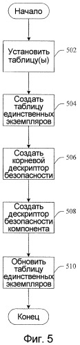 Механизмы обнаруживаемости и перечисления в иерархически защищенной системе хранения данных (патент 2408070)