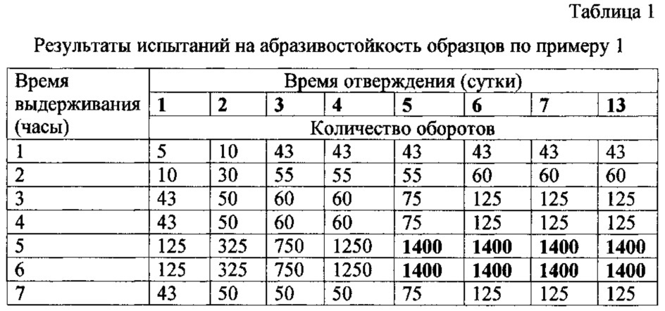 Абразивостойкое полиуретановое покрытие для поликарбонатных изделий (патент 2619316)