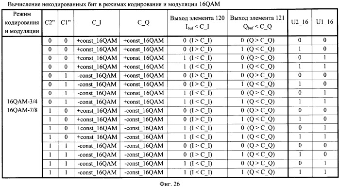Устройство декодирования ртсм (патент 2390930)