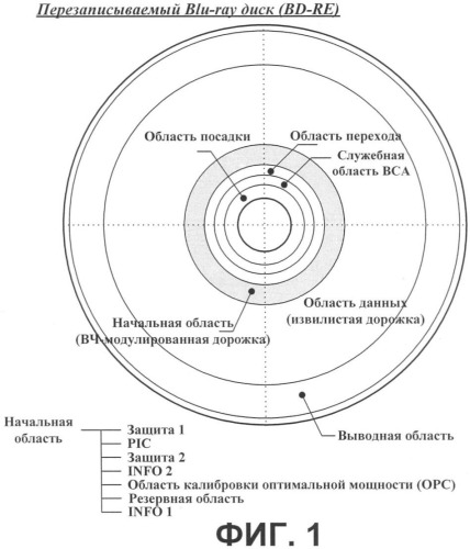 Способ управления информацией носителя записи о скорости воспроизведения, носитель записи с информацией о скорости воспроизведения записанного на нем видеосодержимого и способ воспроизведения для носителя записи (патент 2385502)