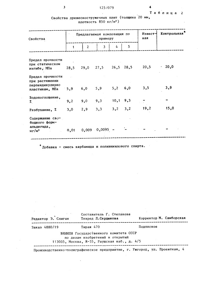 Композиция для древесностружечных плит (патент 1257079)