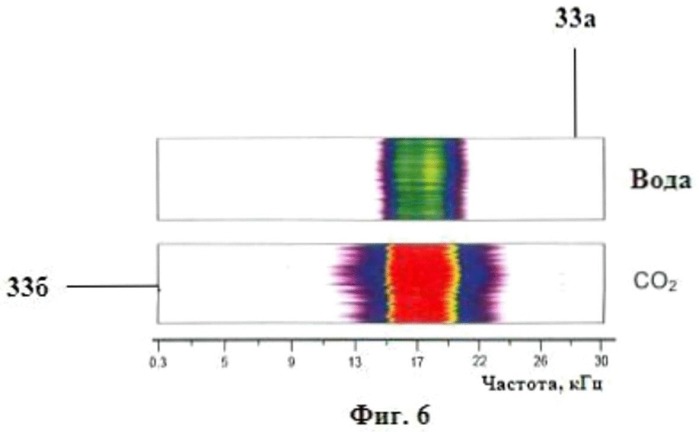 Способ и устройство для скважинной спектральной шумометрии (патент 2499283)