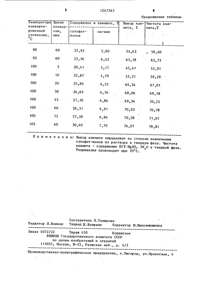 Способ выделения хлорида натрия каинита и карналлита (патент 1247343)