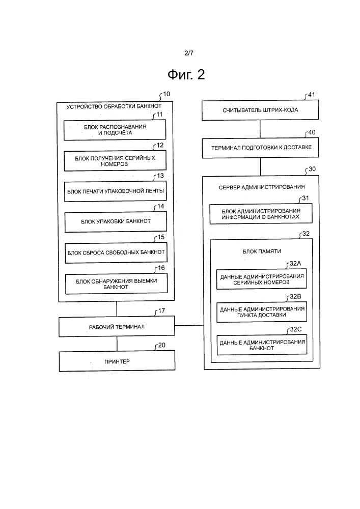 Система и способ администрирования банкнот (патент 2597503)