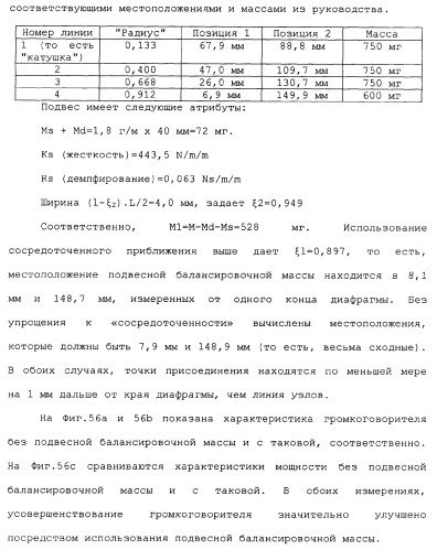 Акустическое устройство и способ создания акустического устройства (патент 2361371)