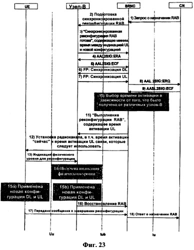 Изменение настройки радиосвязи между терминалом и сетью (патент 2396712)