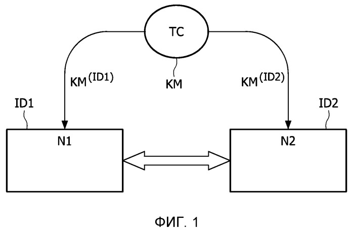 Способ защищенной связи в сети, устройство связи, сеть и компьютерная программа для этого (патент 2528078)