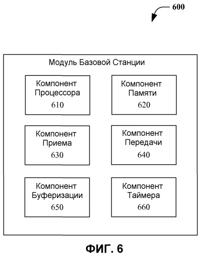 Способ и устройство для быстрого переключения сот, основанного на управлении доступом к среде передачи, применительно к технологии высокоскоростного пакетного доступа (патент 2476013)