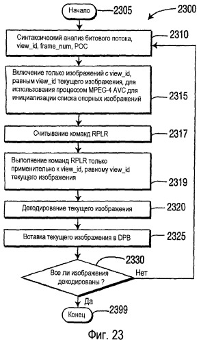 Способ и устройство для отделения номера кадра и/или счетчика очередности изображения (рос) для мультивидового видеокодирования и видеодекодирования (патент 2443074)