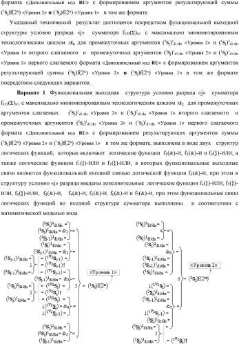 Функциональная выходная структура условно разряда &quot;j&quot; сумматора fcd( )ru с максимально минимизированным технологическим циклом  t  для промежуточных аргументов слагаемых (2sj)2 d1/dn &quot;уровня 2&quot; и (1sj)2 d1/dn &quot;уровня 1&quot; второго слагаемого и промежуточных аргументов (2sj)1 d1/dn &quot;уровня 2&quot; и (1sj)1 d1/dn &quot;уровня 1&quot; первого слагаемого формата &quot;дополнительный код ru&quot; с формированием результирующих аргументов суммы (2sj)f(2n) &quot;уровня 2&quot; и (1sj)f(2n) &quot;уровня 1&quot; в том же формате (варианты русской логики) (патент 2480814)