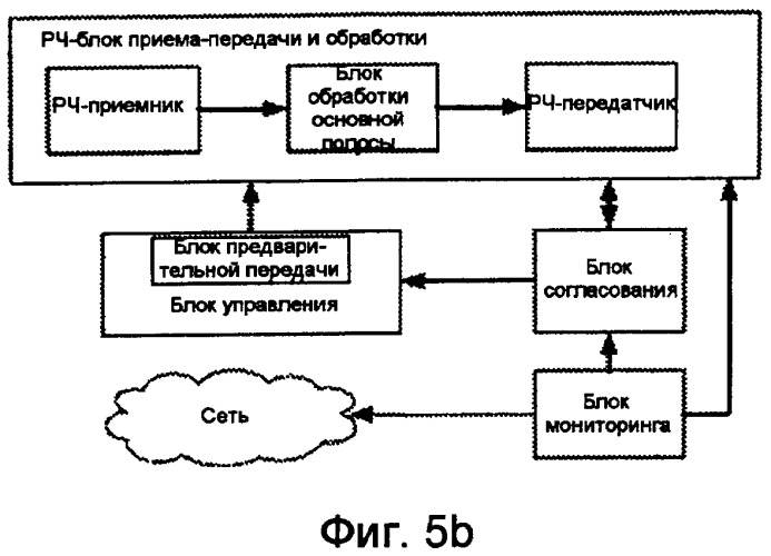 Способ, система, ретрансляционная станция и базовая станция для передачи данных в мобильной связи (патент 2539349)