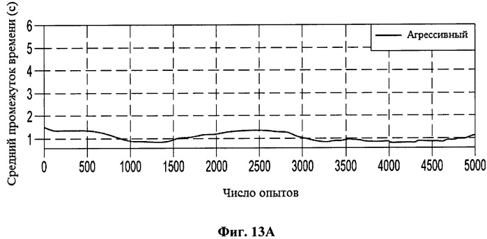 Транспортное средство с системой идентификации (патент 2531115)