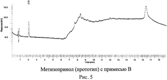 Фармацевтическая композиция на основе метизопринола для перорального введения (патент 2557962)