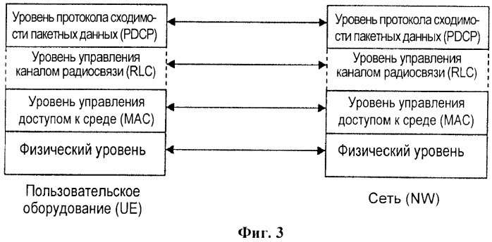 Передача информации в системе подвижной связи (патент 2394376)