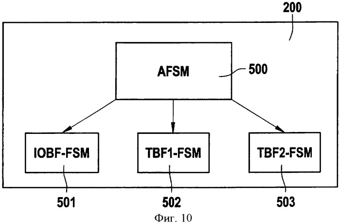 Коммуникационный модуль для сети flexray (патент 2380841)