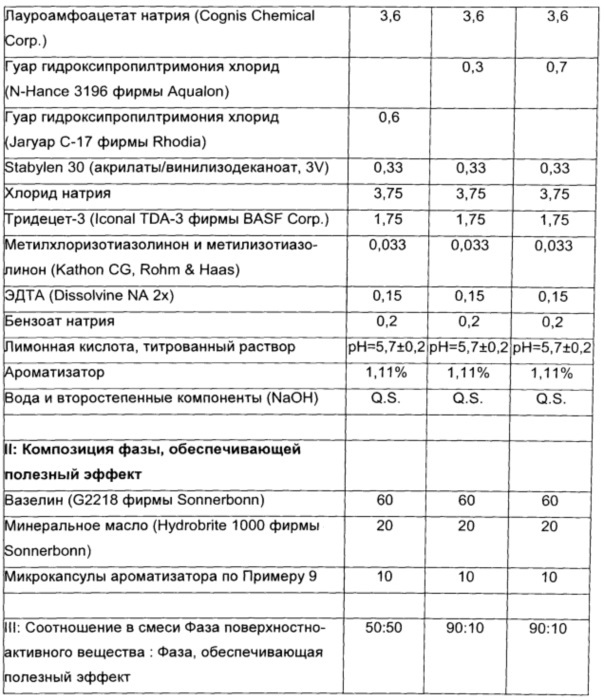 Частицы для доставки (патент 2616638)