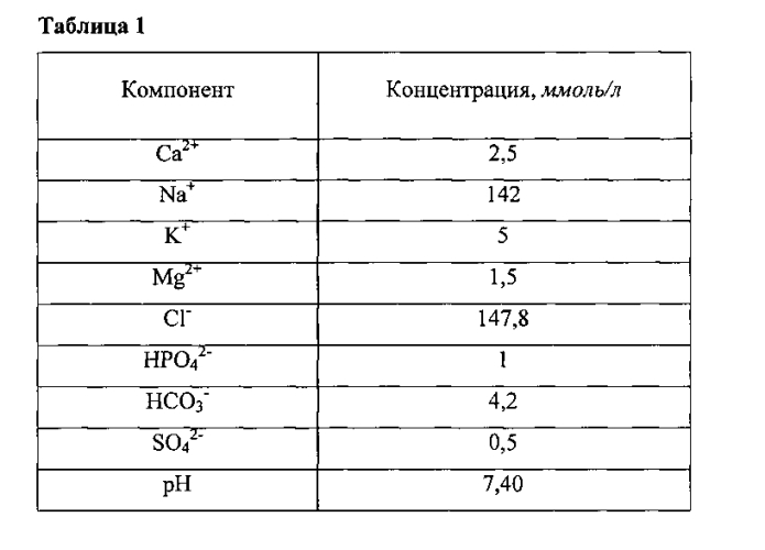 Способ получения монофазного кристаллического кремний-замещенного гидроксилапатита (патент 2580728)