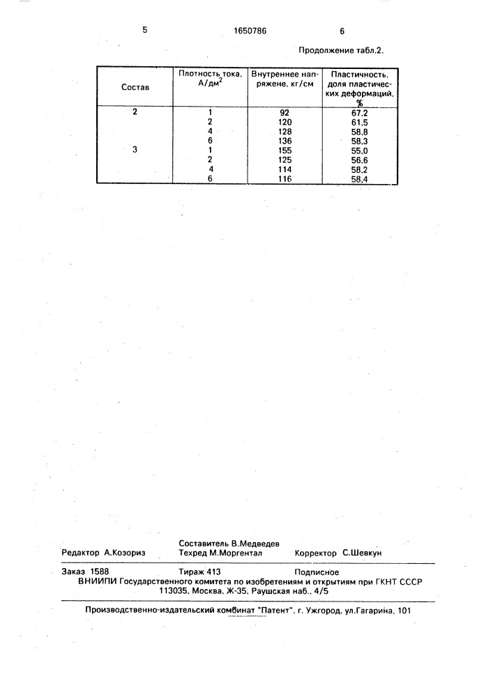 Электролит меднения (патент 1650786)