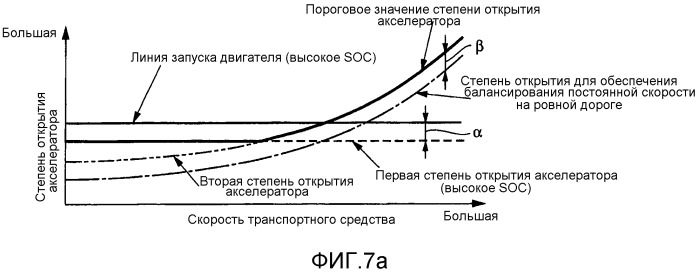 Устройство управления силой нажатия педали акселератора для гибридного транспортного средства (патент 2527652)