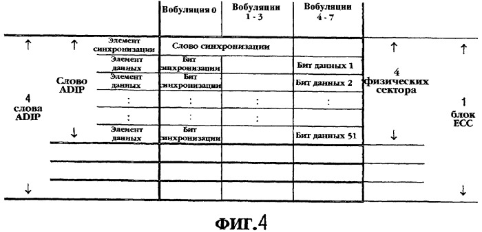 Устройство и способ для записи информации (патент 2297678)