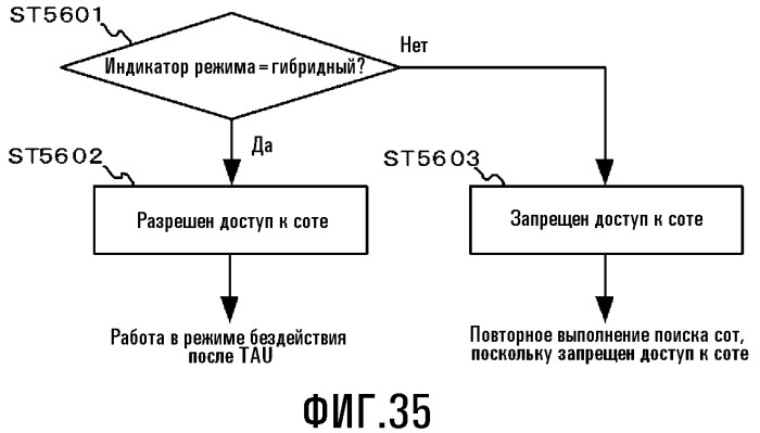 Система мобильной связи (патент 2518687)