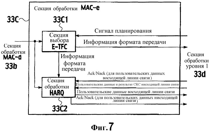 Способ управления скоростью передачи, мобильная станция, базовая радиостанция и контроллер радиосети (патент 2323534)