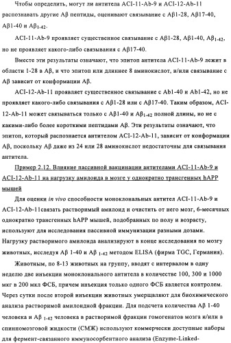 Применение антитела против амилоида-бета при глазных заболеваниях (патент 2482876)