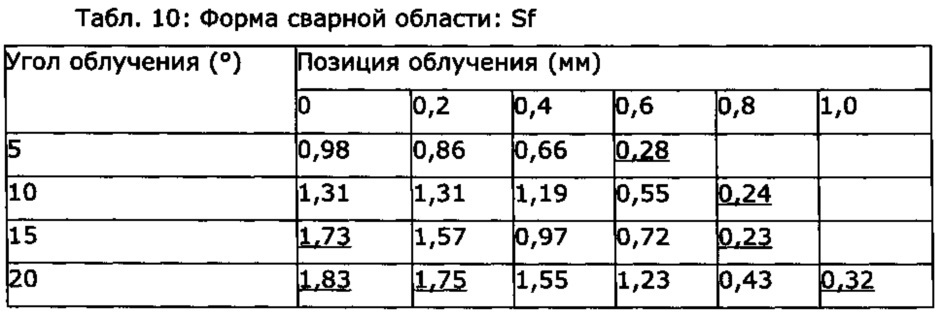 Изготовленная путем лазерной сварки фасонная деталь (патент 2606682)