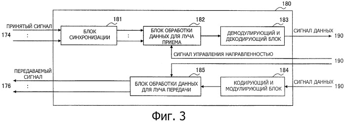 Устройство связи, способ управления связью и система связи (патент 2529005)
