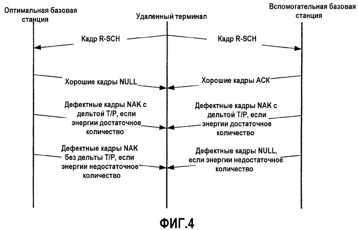 Модифицированное регулирование мощности для гибридного автоматического запроса на повторение при обратной связи (патент 2335086)