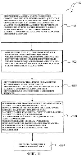Организация стыковки запросов на ресурс с соответствующими ресурсами (патент 2400806)