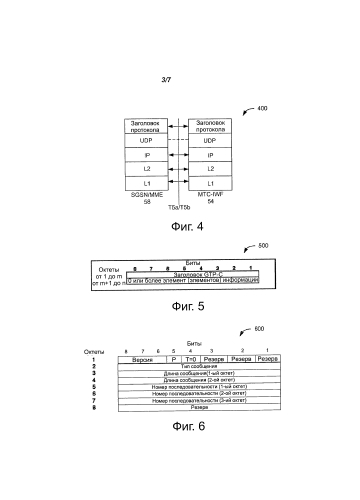 Технологии и конфигурации передачи малых объёмов данных в сетях беспроводной связи (патент 2585276)